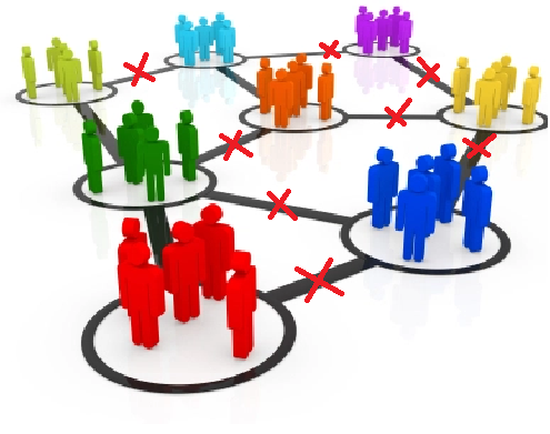 Depiction of Communities