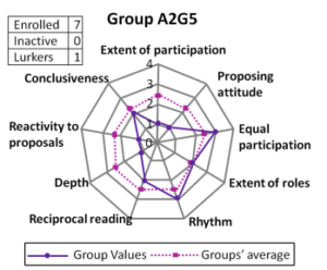 Graph of Effectiveness of Participation