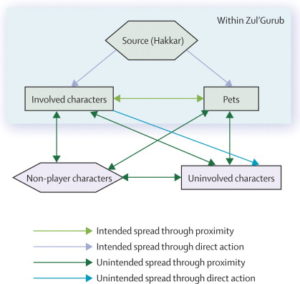 different ways to spread virus