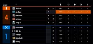 Scoreboard in Rainbow Six Siege